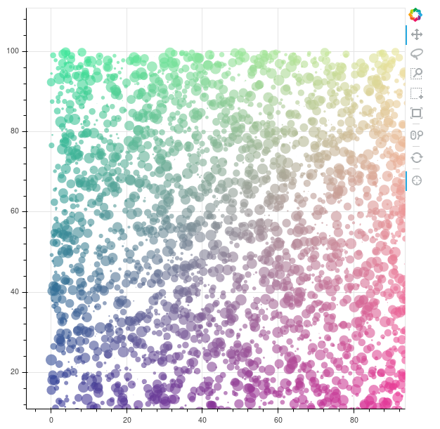 bokeh python example